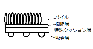 ^,t[O,Ȃ,J[ybg